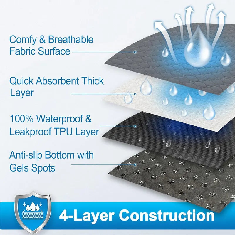 Washable Pet Mat